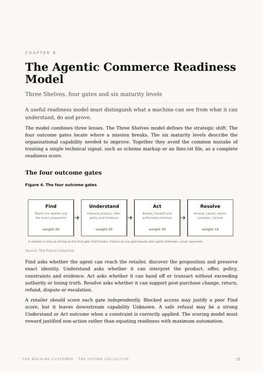 A chapter page from the Agentic Commerce Readiness Model